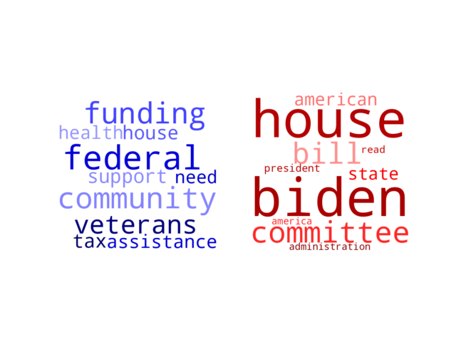 Wordcloud from Saturday March 4, 2023.